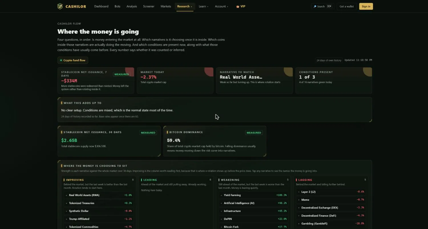 Cashilor Fund flow page